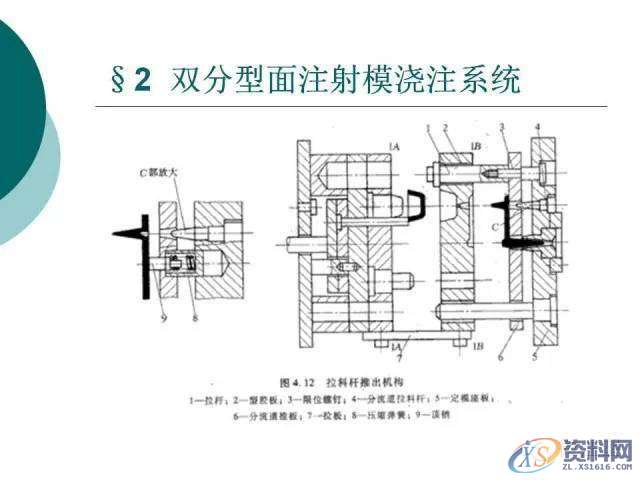 塑胶模具设计:19张PPT带你了解双分型面注射模,分型,模具设计,塑胶,第15张 塑胶模具设计:19张PPT带你了解双分型面注射模,分型,模具设计,塑胶,第15张