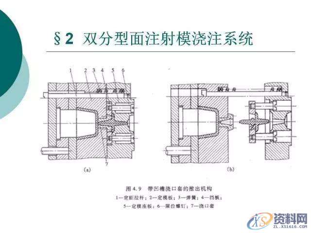 塑胶模具设计:19张PPT带你了解双分型面注射模,分型,模具设计,塑胶,第12张 塑胶模具设计:19张PPT带你了解双分型面注射模,分型,模具设计,塑胶,第12张