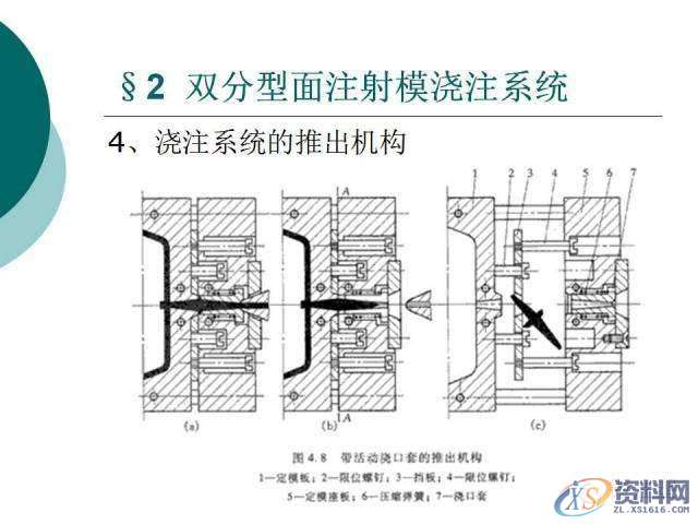 塑胶模具设计:19张PPT带你了解双分型面注射模,分型,模具设计,塑胶,第11张 塑胶模具设计:19张PPT带你了解双分型面注射模,分型,模具设计,塑胶,第11张