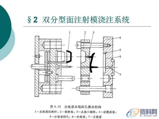 塑胶模具设计:19张PPT带你了解双分型面注射模,分型,模具设计,塑胶,第16张 塑胶模具设计:19张PPT带你了解双分型面注射模,分型,模具设计,塑胶,第16张