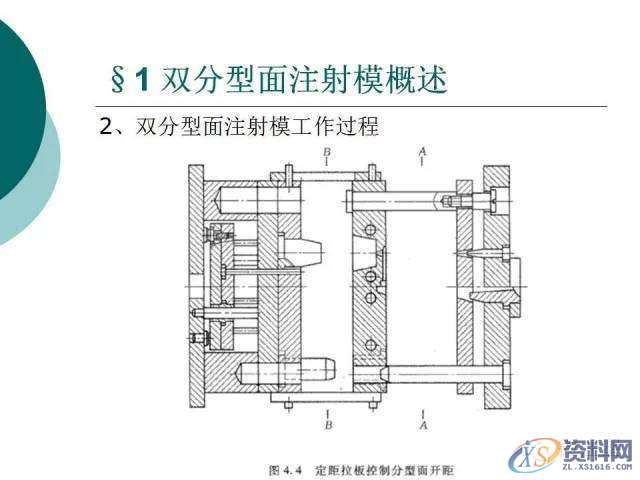塑胶模具设计:19张PPT带你了解双分型面注射模,分型,模具设计,塑胶,第4张 塑胶模具设计:19张PPT带你了解双分型面注射模,分型,模具设计,塑胶,第4张