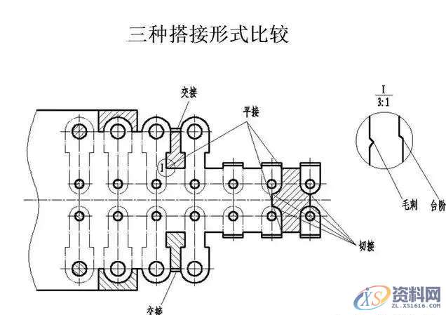 连续模料带、刀口划分技巧,技巧,第18张 连续模料带、刀口划分技巧,技巧,第18张