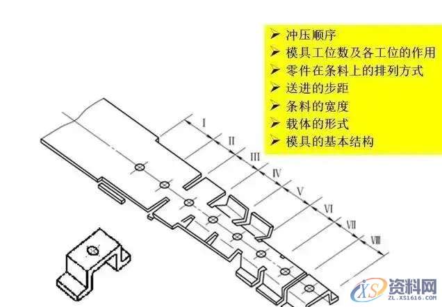 连续模料带、刀口划分技巧,技巧,第3张 连续模料带、刀口划分技巧,技巧,第3张