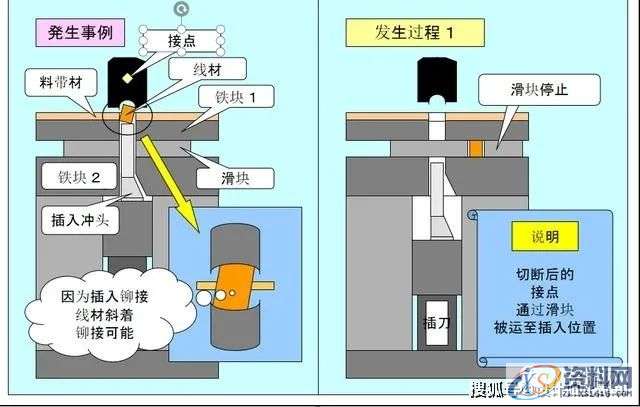 容易理解的冲压模具知识，很详细通透！,第22张