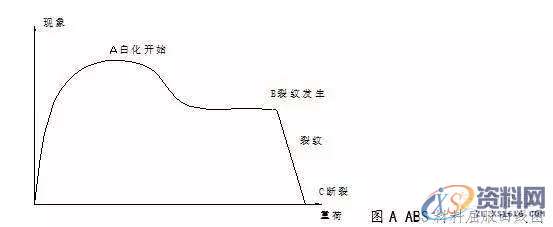塑胶模具设计成型缺陷分析开裂、裂纹、微裂和发白,制件,应力,成型,第1张 塑胶模具设计成型缺陷分析开裂、裂纹、微裂和发白,制件,应力,成型,第1张
