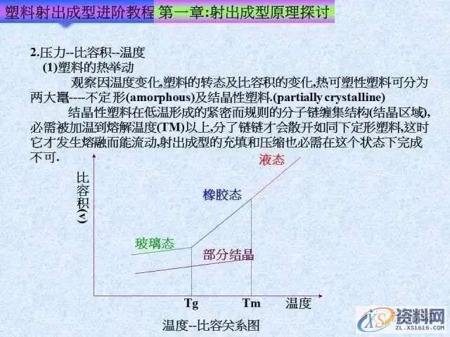 塑胶模具注塑成型进阶教程： 射出成型原理探讨,培训,设计培训,电商,培训学校,第3张