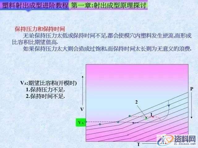 塑胶模具注塑成型进阶教程： 射出成型原理探讨,培训,设计培训,电商,培训学校,第17张