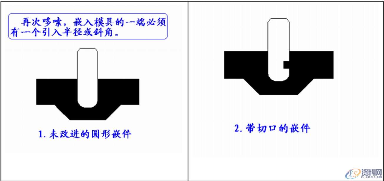 塑胶模具中金属嵌入件组装设计教程教学,第4张