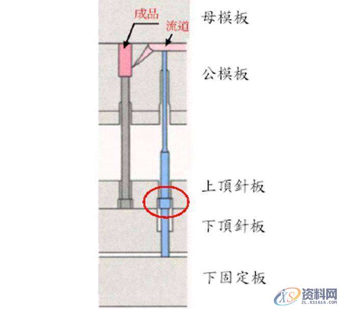 UG模具结构资料 二次顶出与延时顶出机构,模具,结构,机构,资料,第12张 UG模具结构资料 二次顶出与延时顶出机构,模具,结构,机构,资料,第12张