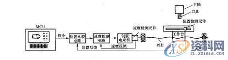 数控机床分类大全，二话不说直接收藏,控制,数控,第4张