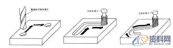 数控机床分类大全，二话不说直接收藏,控制,数控,第1张