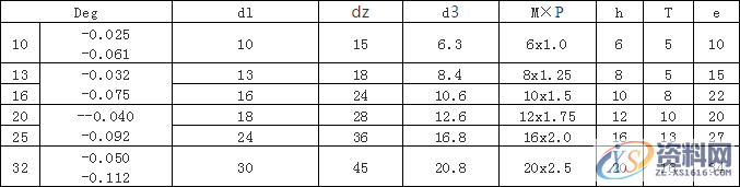 五金模具设计塞打等高螺丝,卸料等高套筒螺丝,止付螺丝设计方案 ... ...,螺丝,卸料,第4张 五金模具设计塞打等高螺丝,卸料等高套筒螺丝,止付螺丝设计方案 ... ...,五金模具设计塞打等高螺丝,卸料等高套筒螺丝,止付螺丝设计标准!,螺丝,卸料,第4张