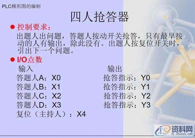 三菱PLC梯形图编程方法,建议收藏,第19张 三菱PLC梯形图编程方法,建议收藏,第19张