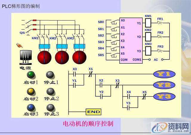 三菱PLC梯形图编程方法,建议收藏,第23张 三菱PLC梯形图编程方法,建议收藏,第23张