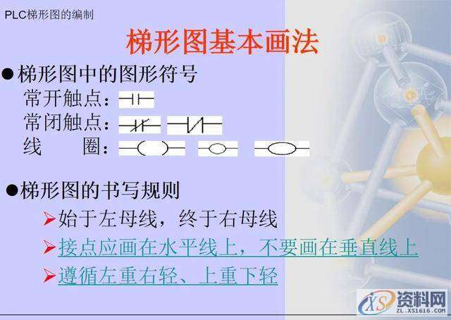 三菱PLC梯形图编程方法,建议收藏,第2张 三菱PLC梯形图编程方法,建议收藏,第2张