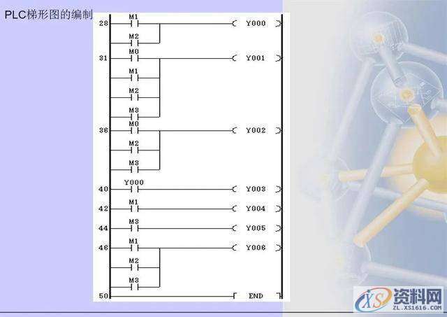 三菱PLC梯形图编程方法,建议收藏,第22张 三菱PLC梯形图编程方法,建议收藏,第22张