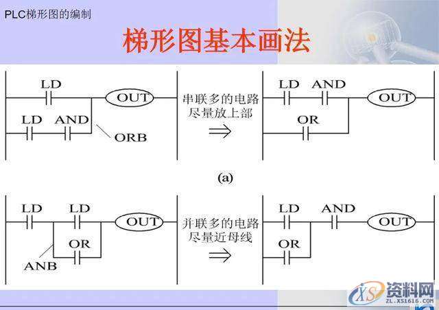 三菱PLC梯形图编程方法,建议收藏,第5张 三菱PLC梯形图编程方法,建议收藏,第5张