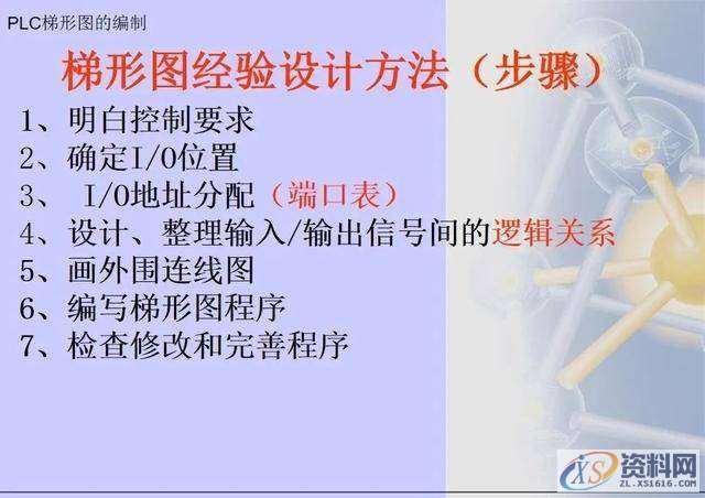 三菱PLC梯形图编程方法,建议收藏,第13张 三菱PLC梯形图编程方法,建议收藏,第13张