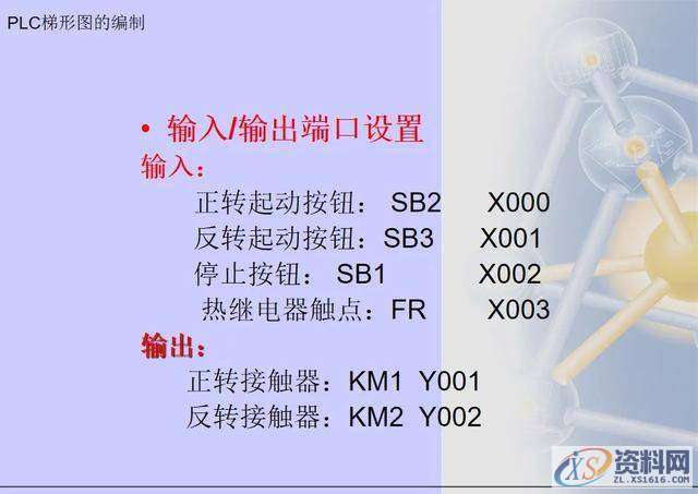 三菱PLC梯形图编程方法,建议收藏,第16张 三菱PLC梯形图编程方法,建议收藏,第16张