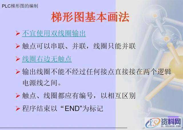 三菱PLC梯形图编程方法,建议收藏,第3张 三菱PLC梯形图编程方法,建议收藏,第3张