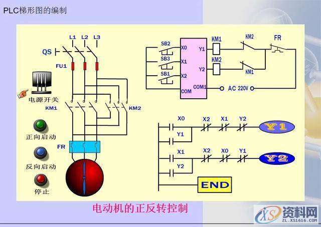三菱PLC梯形图编程方法,建议收藏,第18张 三菱PLC梯形图编程方法,建议收藏,第18张