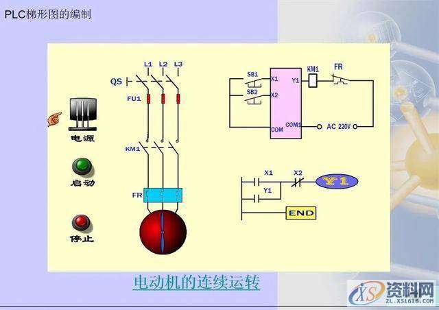 三菱PLC梯形图编程方法,建议收藏,第24张 三菱PLC梯形图编程方法,建议收藏,第24张