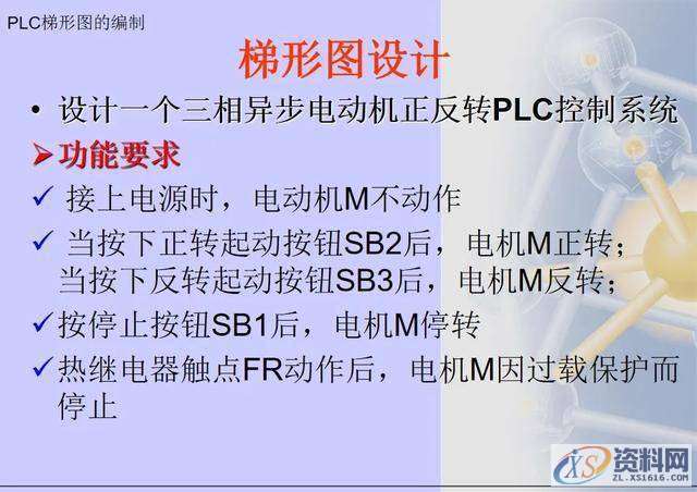 三菱PLC梯形图编程方法,建议收藏,第14张 三菱PLC梯形图编程方法,建议收藏,第14张