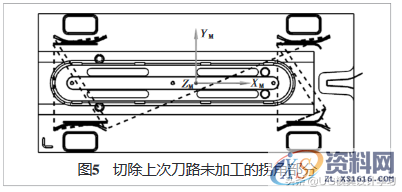 UG的抽湿机后模型芯数控编程,加工,工件,分型,如图,第5张 UG的抽湿机后模型芯数控编程,UG的抽湿机后模型芯数控编程,加工,工件,分型,如图,第5张