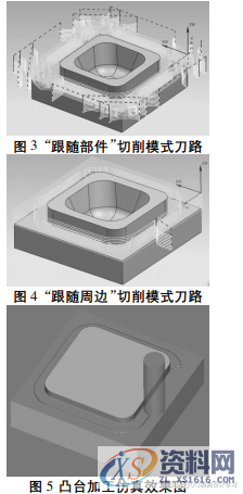UG 数控铣削加工编程优化设置,加工,型腔,如图,第3张 UG 数控铣削加工编程优化设置,UG 数控铣削加工编程优化设置,加工,型腔,如图,第3张
