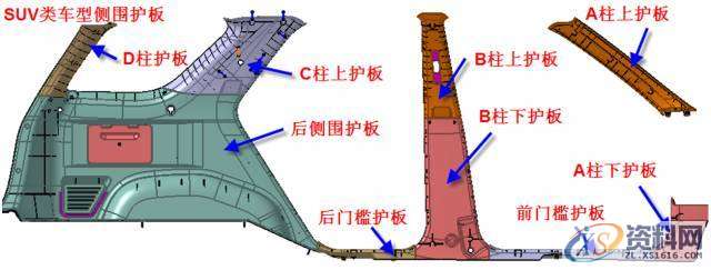 汽车内外饰注塑模具，多款主力车型内部结构曝光，,技术,第3张