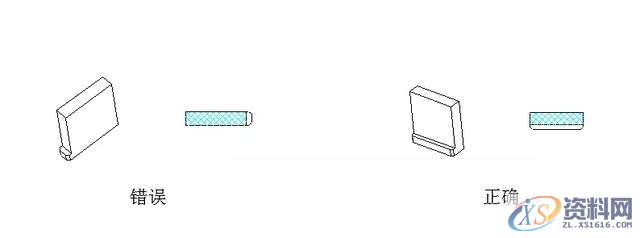 塑胶模具设计之如何设计镶件,八大模具镶件设计原则,设计,模具设计,塑胶,模具,第5张 塑胶模具设计之如何设计镶件,八大模具镶件设计原则,设计,模具设计,塑胶,模具,第5张