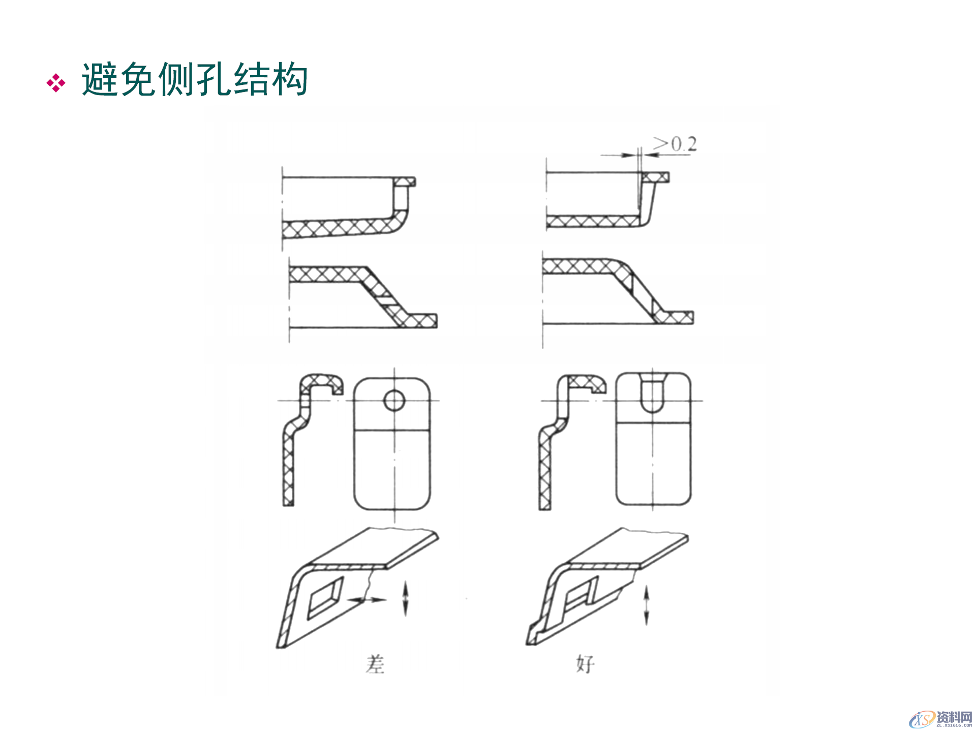 塑料件结构设计，通用塑胶零件设计，塑胶件结构设计要点,塑料件结构设计，通用塑胶零件设计，塑胶件结构设计要点,结构设计,塑胶,塑料件,零件,要点,第27张