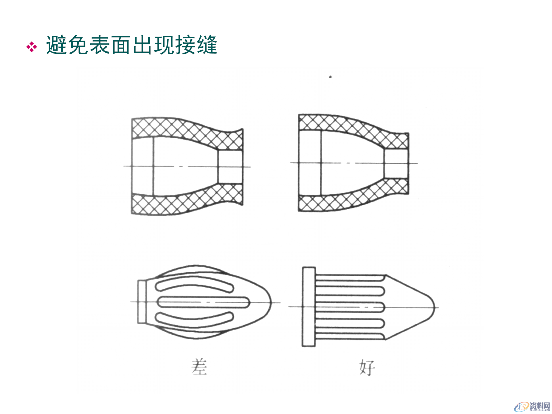 塑料件结构设计，通用塑胶零件设计，塑胶件结构设计要点,塑料件结构设计，通用塑胶零件设计，塑胶件结构设计要点,结构设计,塑胶,塑料件,零件,要点,第36张