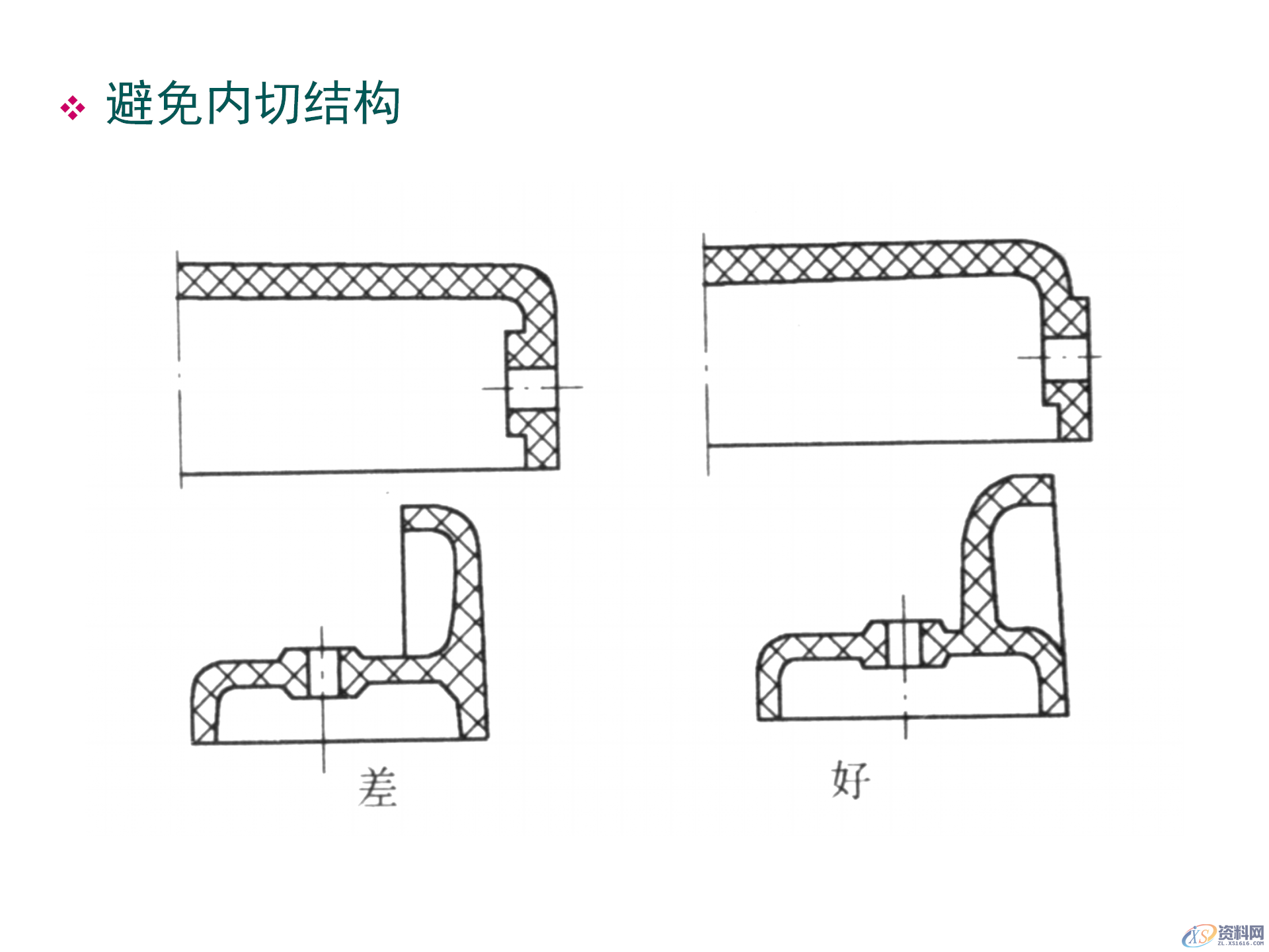 塑料件结构设计，通用塑胶零件设计，塑胶件结构设计要点,塑料件结构设计，通用塑胶零件设计，塑胶件结构设计要点,结构设计,塑胶,塑料件,零件,要点,第26张