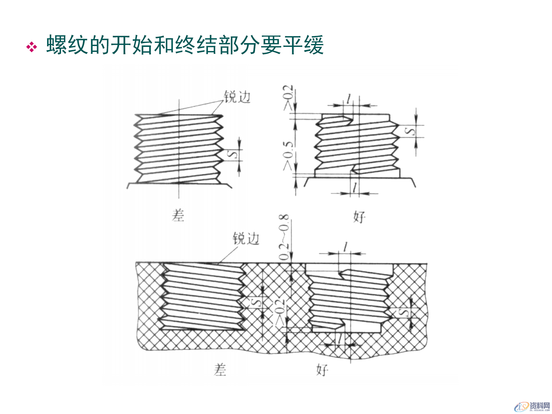 塑料件结构设计，通用塑胶零件设计，塑胶件结构设计要点,塑料件结构设计，通用塑胶零件设计，塑胶件结构设计要点,结构设计,塑胶,塑料件,零件,要点,第47张