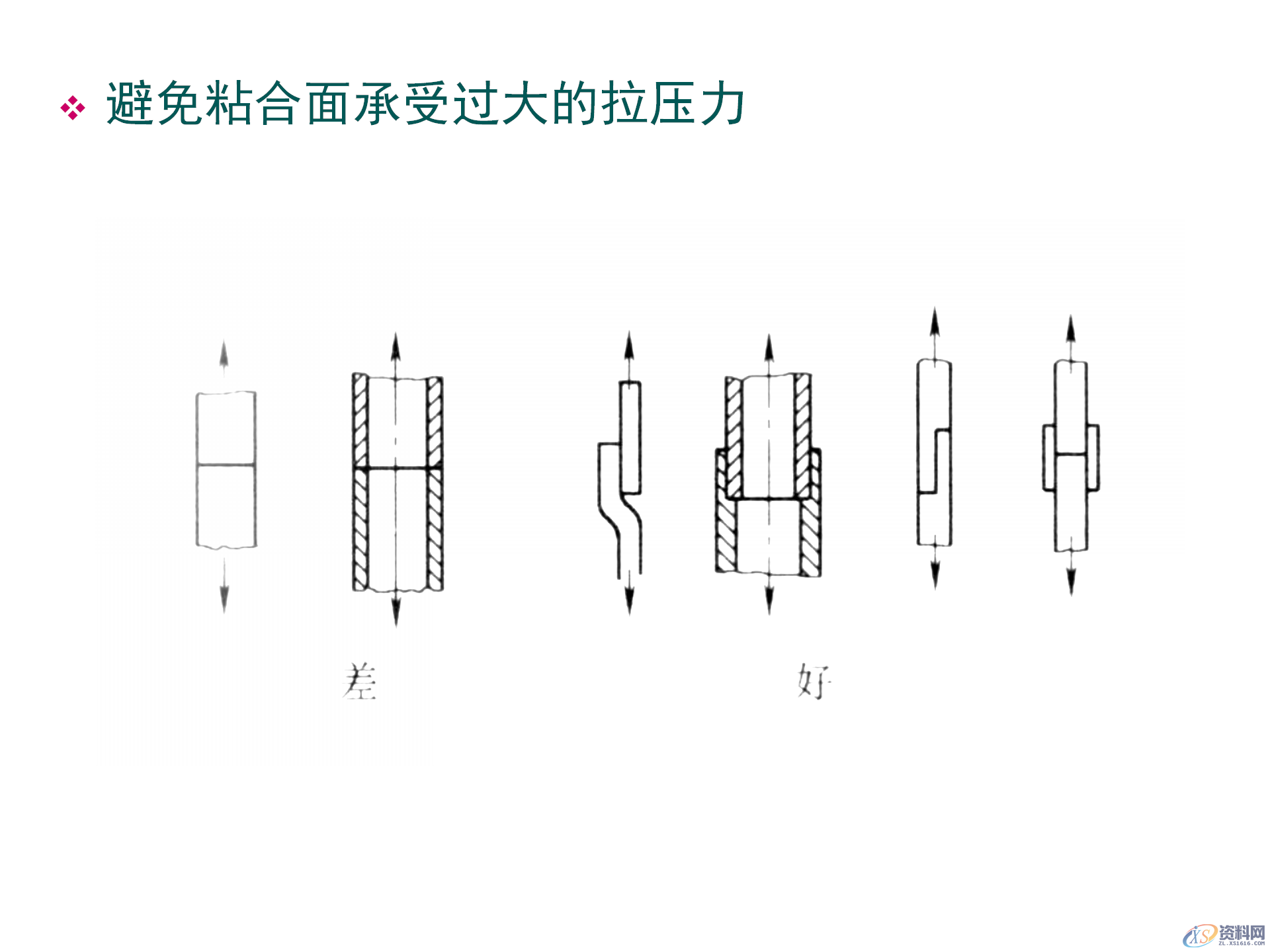 塑料件结构设计，通用塑胶零件设计，塑胶件结构设计要点,塑料件结构设计，通用塑胶零件设计，塑胶件结构设计要点,结构设计,塑胶,塑料件,零件,要点,第51张