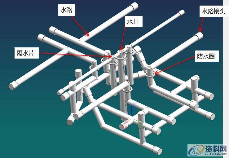 塑胶模具的七大系统，模块化学习与了解，让模具变得更简单 ...,塑胶模具的七大系统，模块化学习与了解，让模具变得更简单,系统,排气,模具,型腔,设计培训,第3张