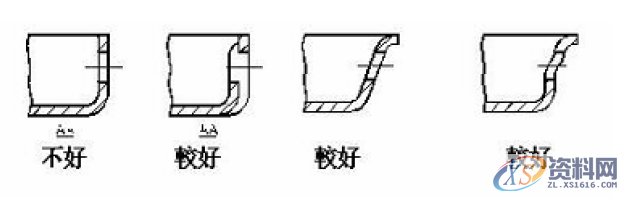 注塑件设计要点,要点,设计,第10张