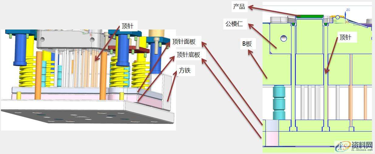 塑胶模具的七大系统,模块化学习与了解,第7张 塑胶模具的七大系统,模块化学习与了解,塑胶模具的七大系统,模块化学习与了解,让模具变得更简单,第7张
