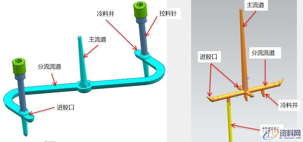 塑胶模具的七大系统,模块化学习与了解,第2张 塑胶模具的七大系统,模块化学习与了解,塑胶模具的七大系统,模块化学习与了解,让模具变得更简单,第2张