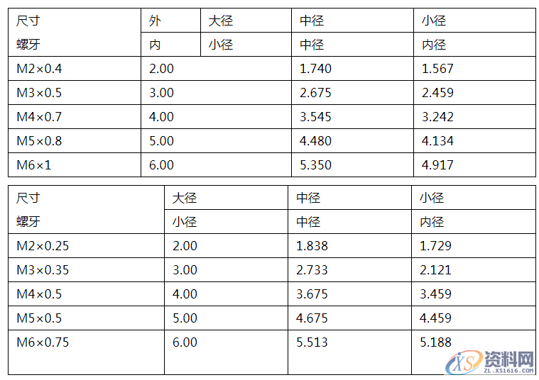 常用螺丝的基本参数以及画法,常用螺丝的基本参数以及画法,画法,螺丝,常用,参数,第6张