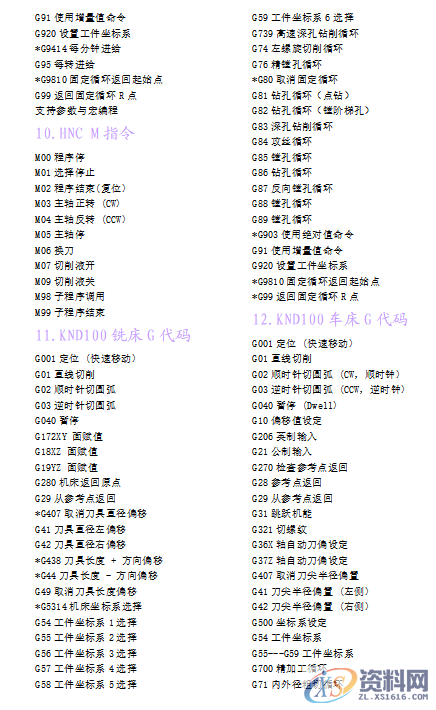 28个数控编程代码大全，众多程序员呕心沥血的私货,28个数控编程代码大全，众多程序员呕心沥血的私货,模具设计,电商,培训学校,非标,潇洒,第5张