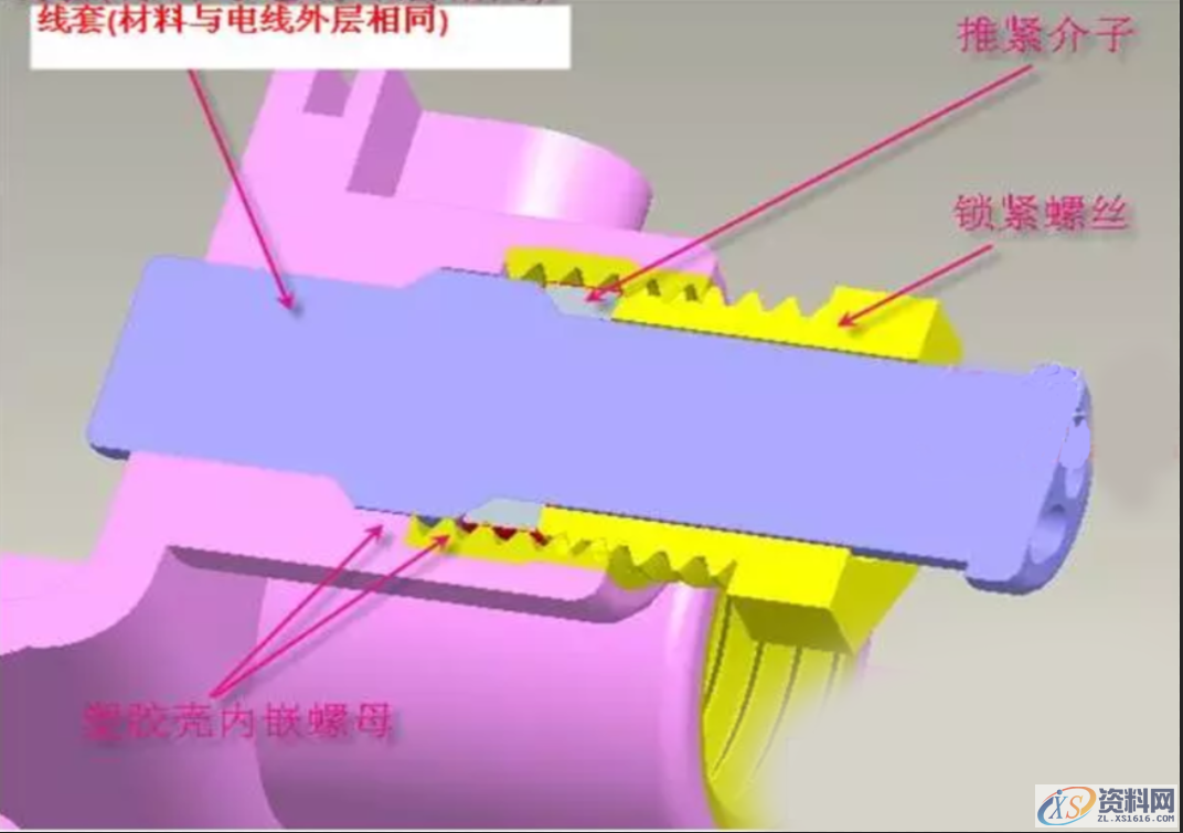 产品的防水等级对应产品设计中防水结构的设计要点,要点,第9张 产品的防水等级对应产品设计中防水结构的设计要点,产品的防水等级对应产品设计中防水结构的设计要点:,要点,第9张