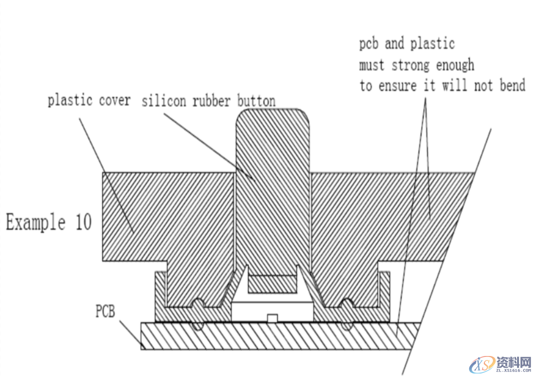 产品的防水等级对应产品设计中防水结构的设计要点,要点,第12张 产品的防水等级对应产品设计中防水结构的设计要点,产品的防水等级对应产品设计中防水结构的设计要点:,要点,第12张