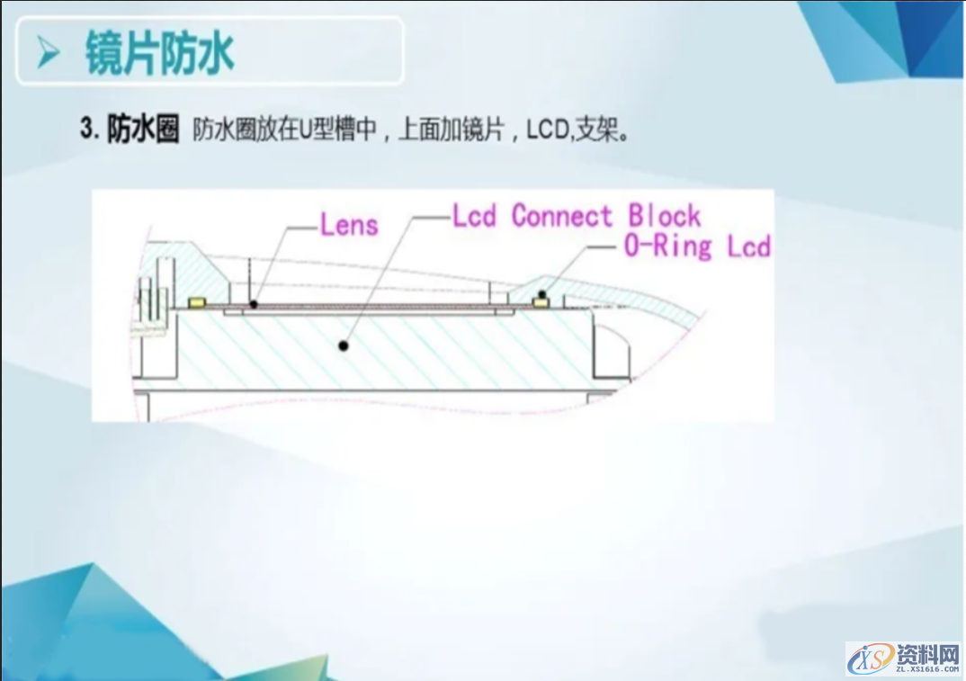 产品的防水等级对应产品设计中防水结构的设计要点,要点,第14张 产品的防水等级对应产品设计中防水结构的设计要点,产品的防水等级对应产品设计中防水结构的设计要点:,要点,第14张
