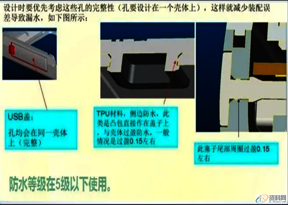 产品的防水等级对应产品设计中防水结构的设计要点,要点,第15张 产品的防水等级对应产品设计中防水结构的设计要点,产品的防水等级对应产品设计中防水结构的设计要点:,要点,第15张