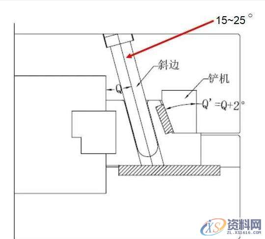 塑胶模具设计--滑块典型类型结构讲解塑胶模具设计--滑块典型类型结构讲解,模具设计,塑胶,第3张 塑胶模具设计--滑块典型类型结构讲解塑胶模具设计--滑块典型类型结构讲解,模具设计,塑胶,第3张