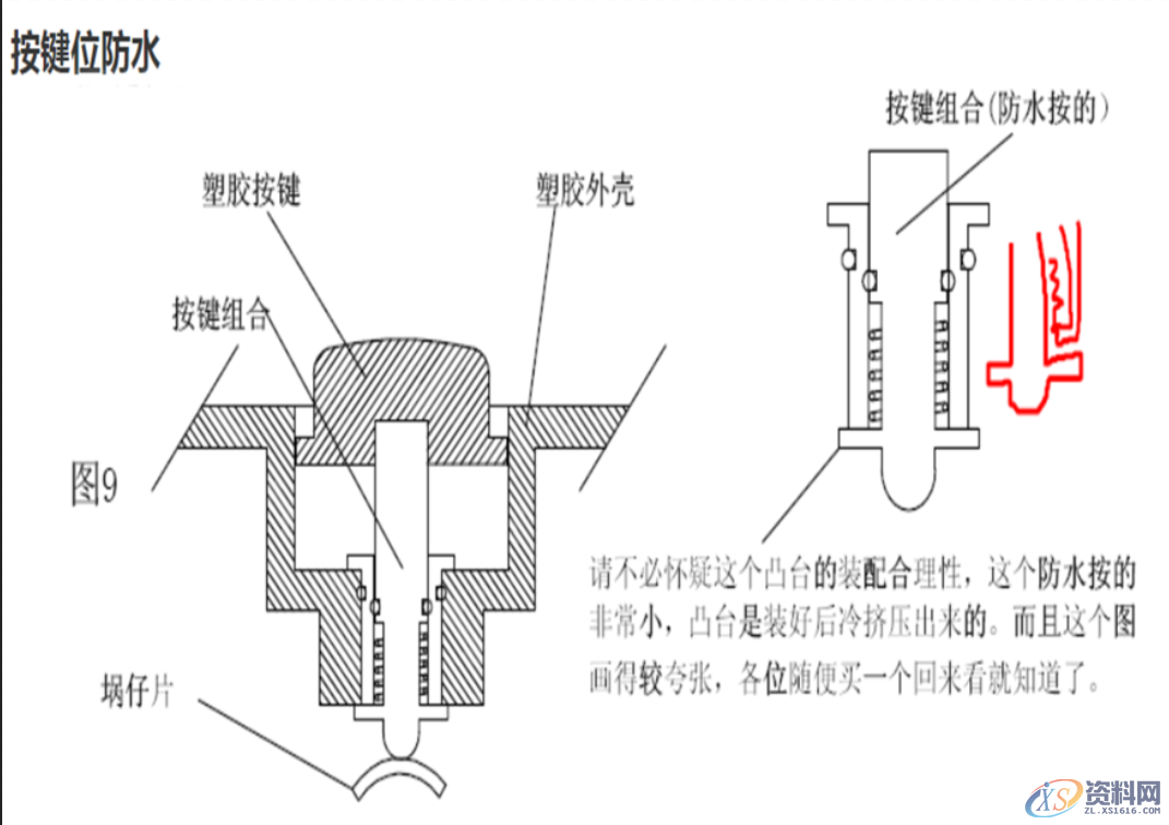 产品的防水等级对应产品设计中防水结构的设计要点,要点,第11张 产品的防水等级对应产品设计中防水结构的设计要点,产品的防水等级对应产品设计中防水结构的设计要点:,要点,第11张