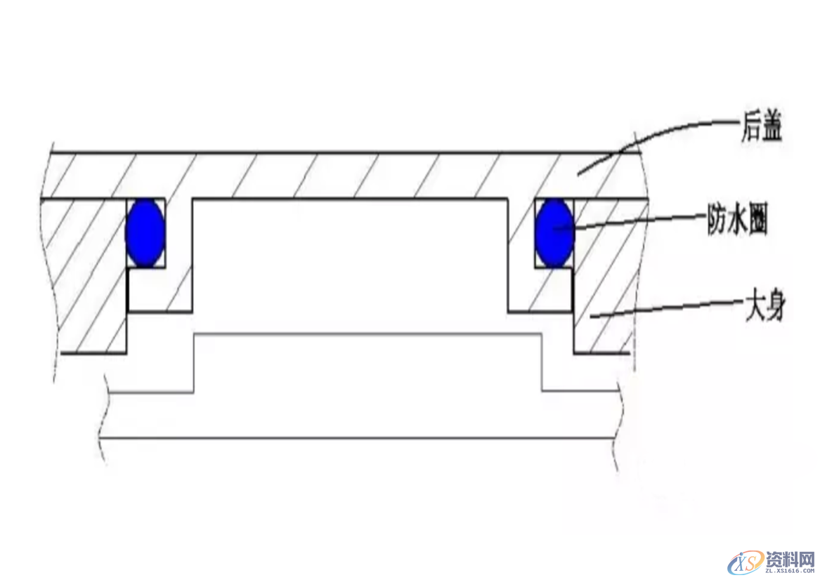 产品的防水等级对应产品设计中防水结构的设计要点,要点,第6张 产品的防水等级对应产品设计中防水结构的设计要点,产品的防水等级对应产品设计中防水结构的设计要点:,要点,第6张