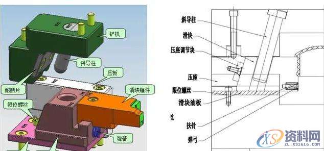 塑胶模具设计--滑块典型类型结构讲解塑胶模具设计--滑块典型类型结构讲解,模具设计,塑胶,第2张 塑胶模具设计--滑块典型类型结构讲解塑胶模具设计--滑块典型类型结构讲解,模具设计,塑胶,第2张